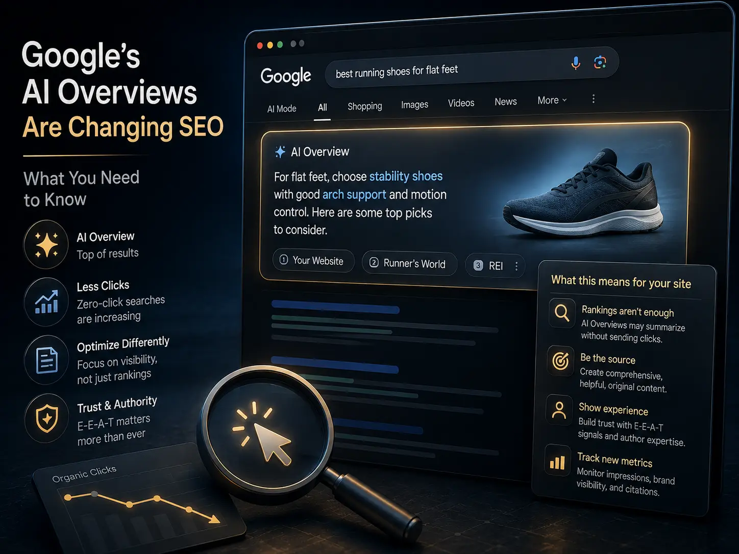 Google AI Overviews illustration showing an AI-generated search result, cited sources, declining organic clicks, and SEO strategies focused on authority, visibility, and E-E-A-T.